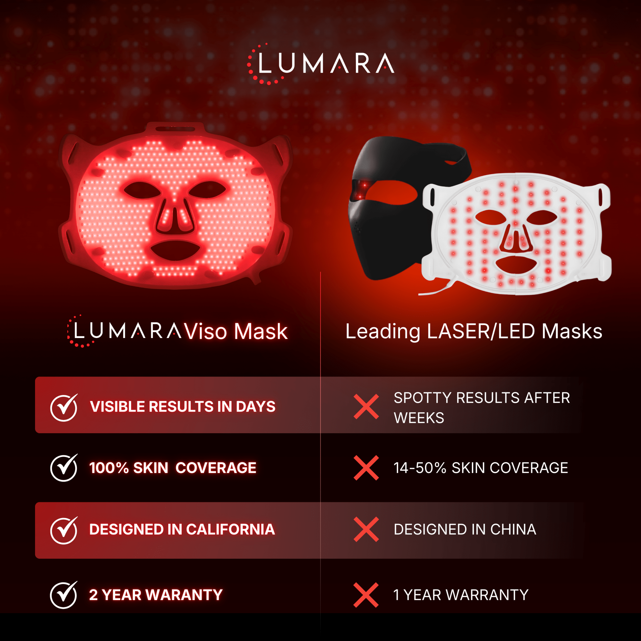 WellNest VISO™ Micro-LED Red Light Therapy Mask (FDA Certified)