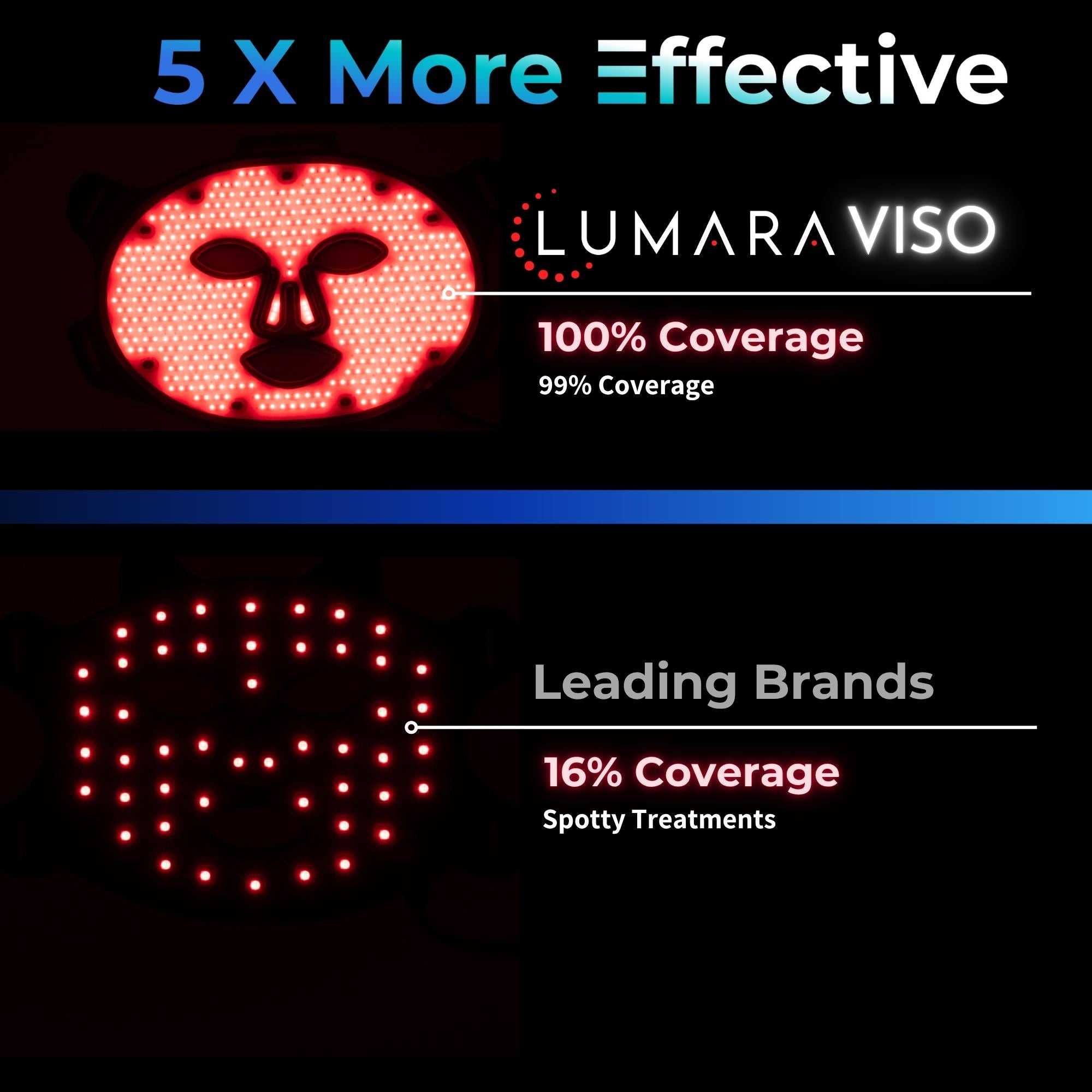 WellNest VISO™ Micro-LED Red Light Therapy Mask (FDA Certified)