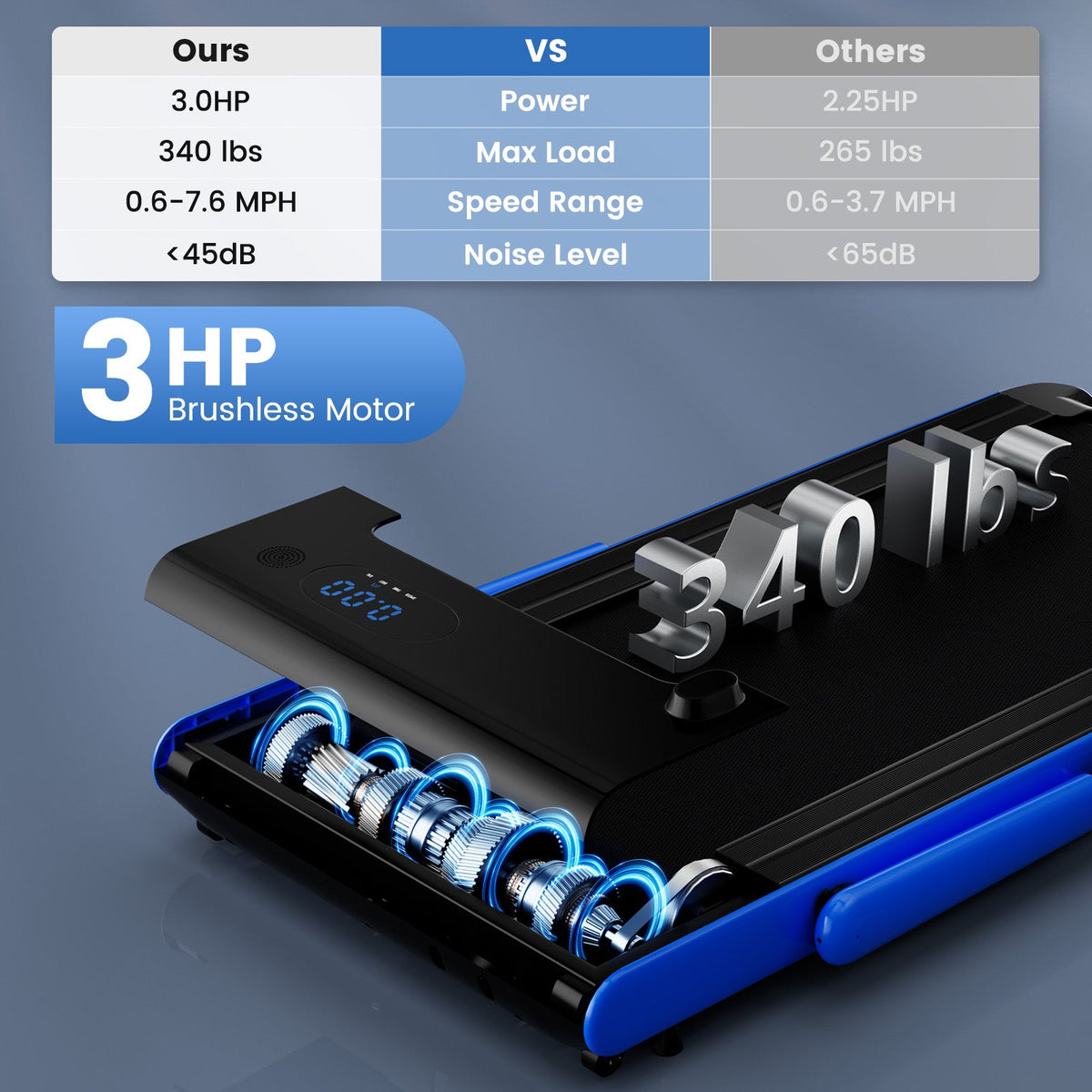 3HP folding treadmill featuring smart app connectivity, Bluetooth speakers, 7.6 mph speed, shock absorption, and 340-lb capacity