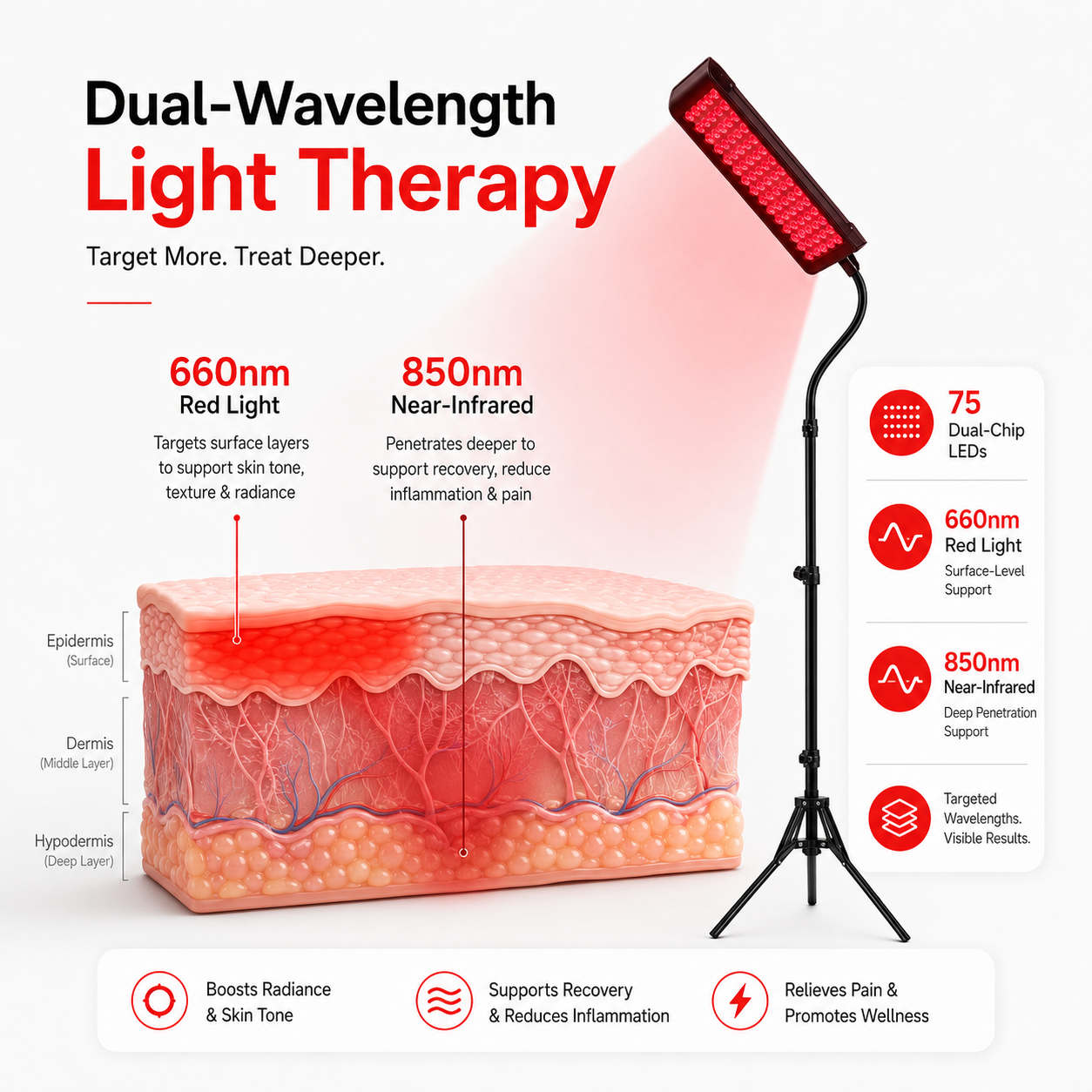 WellNest FullGlow™ Red Light & Near-Infrared Panel System - 21W