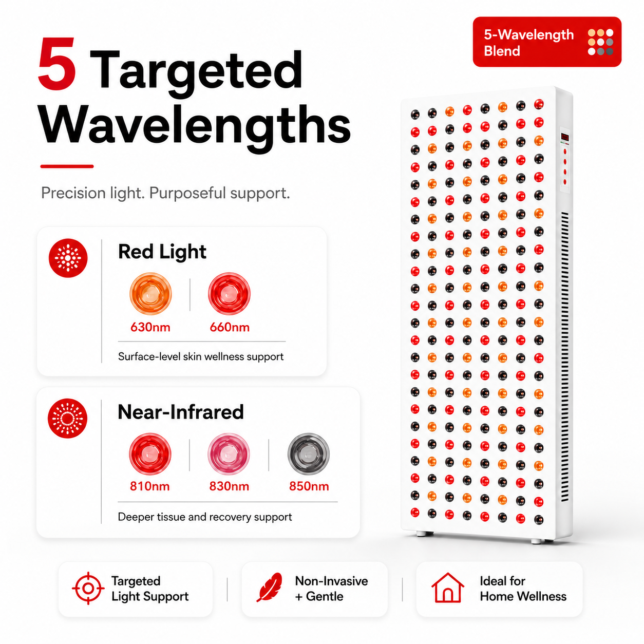 WellNest Full Body Red Light Therapy Panel – Recovery Series - 1500W