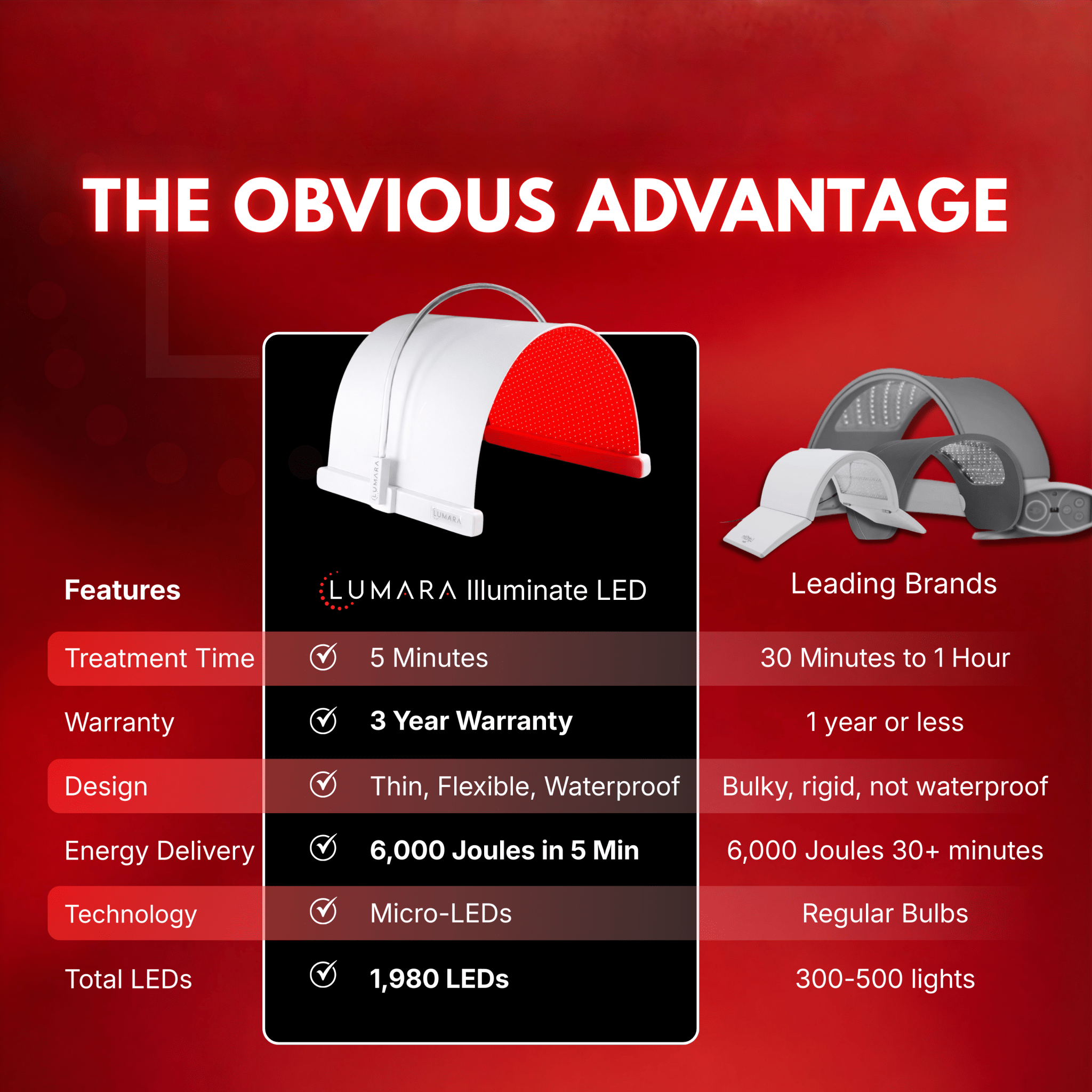 Lumara™ Illuminate V2 Full-Body Red Light Therapy Panel