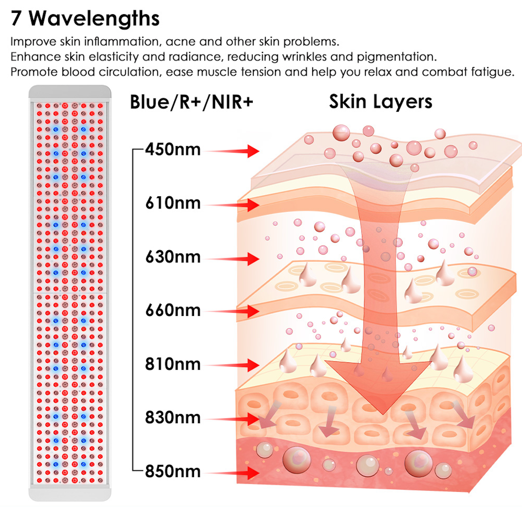 WellNest Full Spectrum Therapy Panel – Performance Series