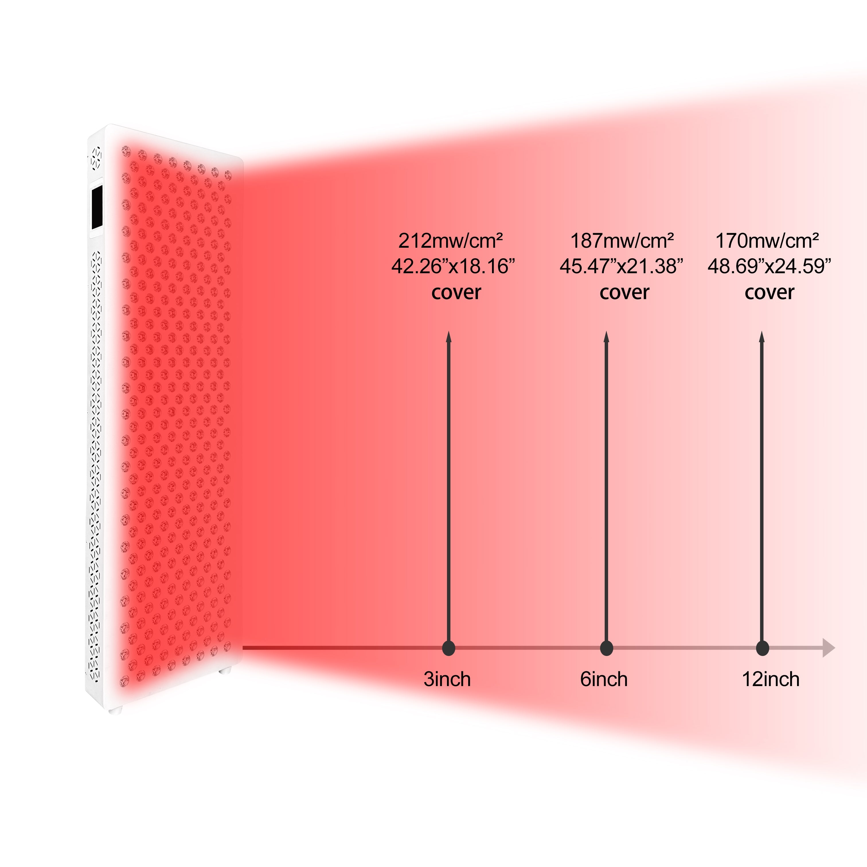 WellNest Red Nova Lights PRO 1500™ | Full-Spectrum Red & Infrared Therapy Panel