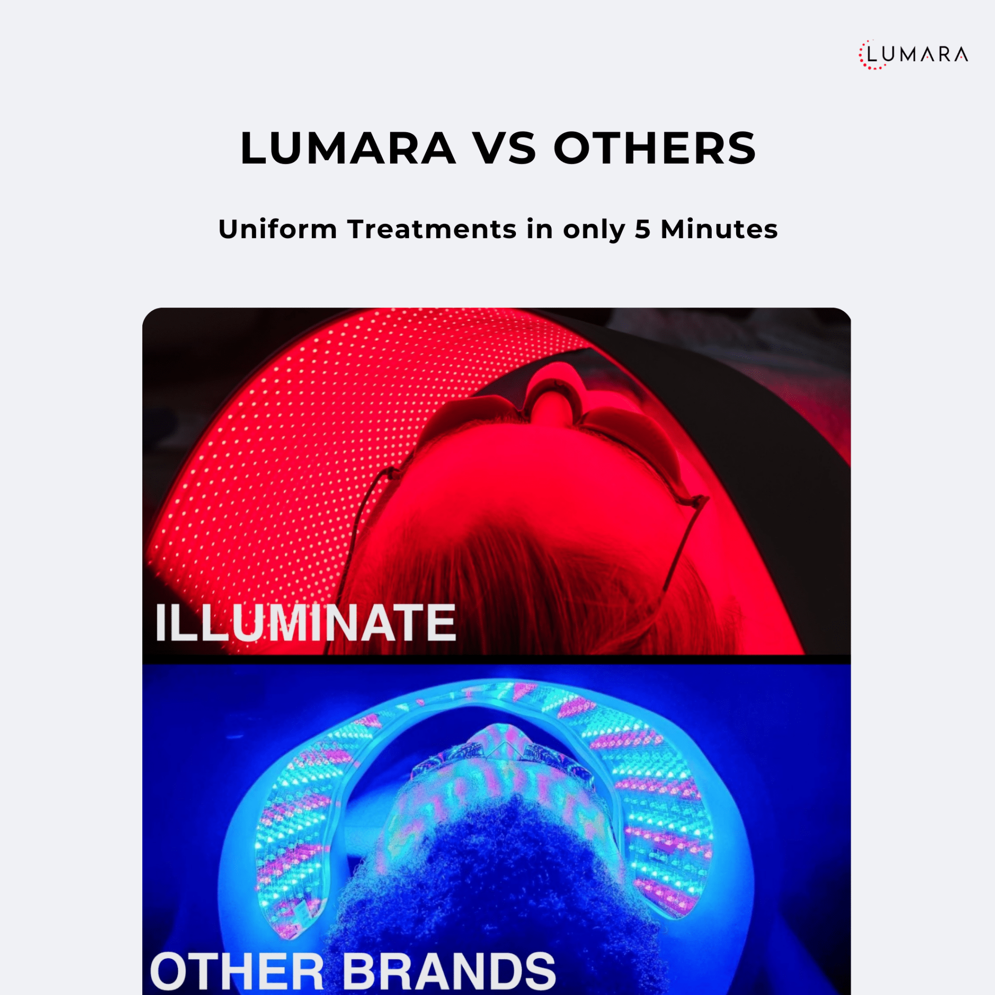Lumara™ Illuminate V2 Full-Body Red Light Therapy Panel