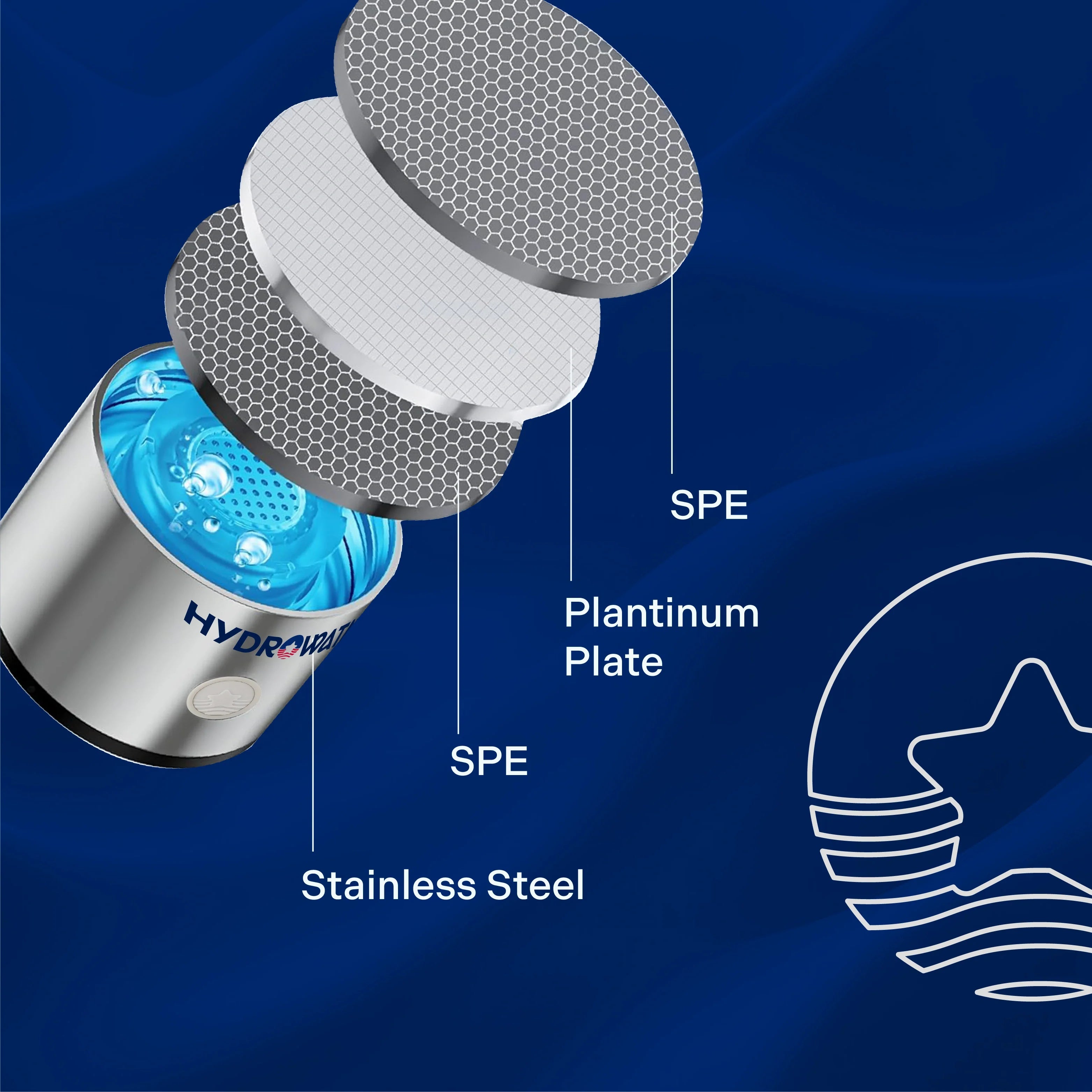WellNest HydroWata™ Hydrogen Water Bottle – Recovery Hydration Series