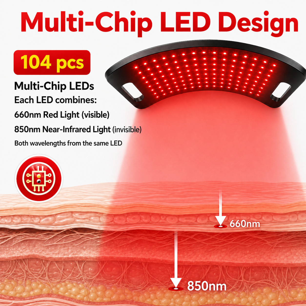 WellNest FullGlow™ Compact Red Light & Near-Infrared Panel System - 12W