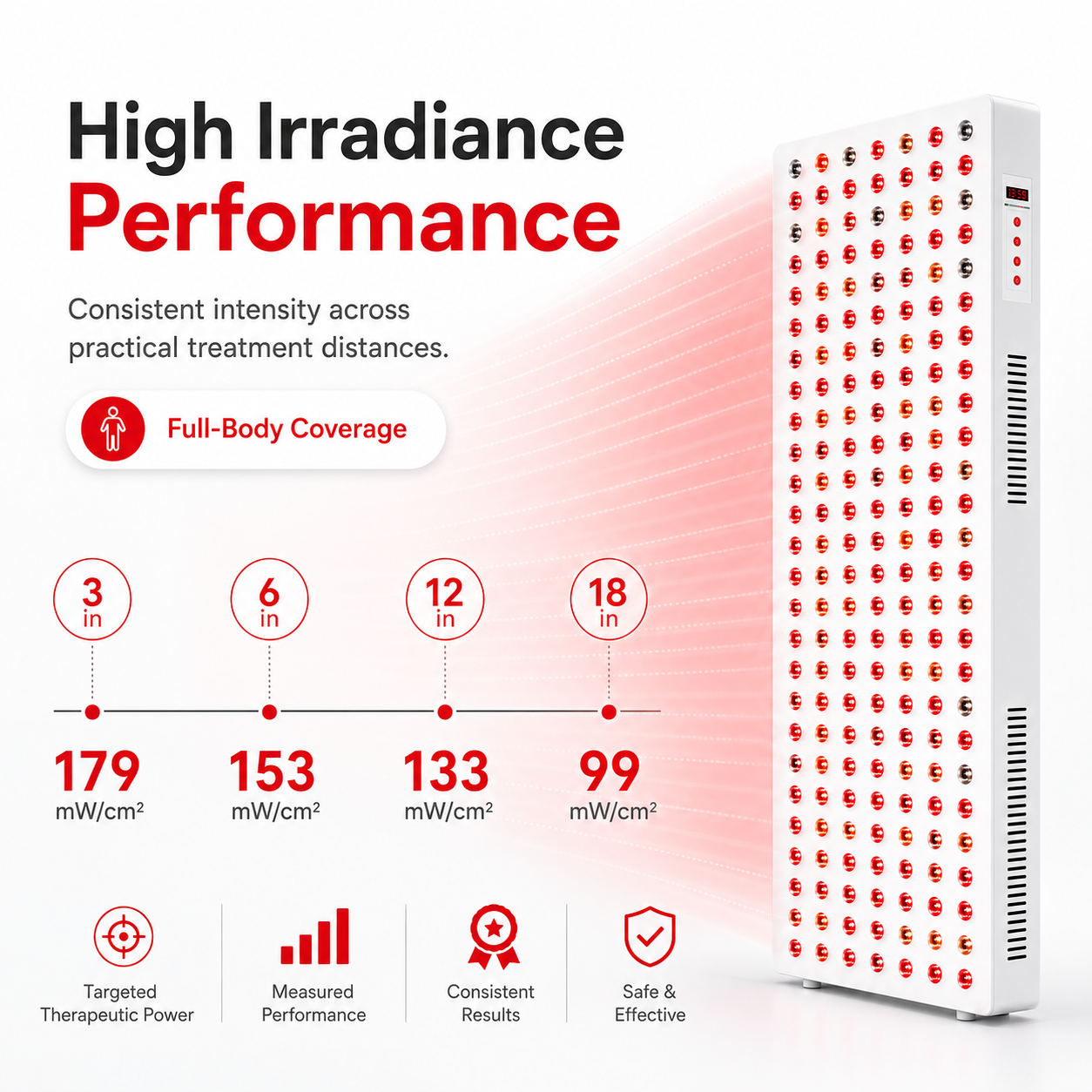 WellNest Full Body Red Light Therapy Panel – Recovery Series - 1500W