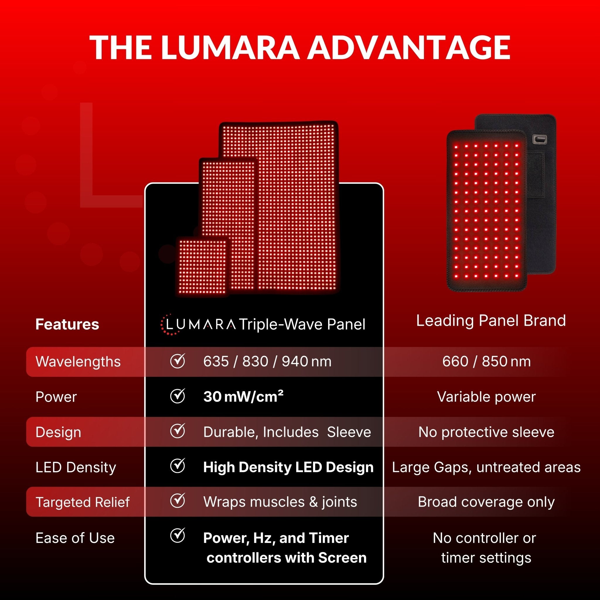 Lumara™ Multi-Wavelength Red Light Therapy Pad