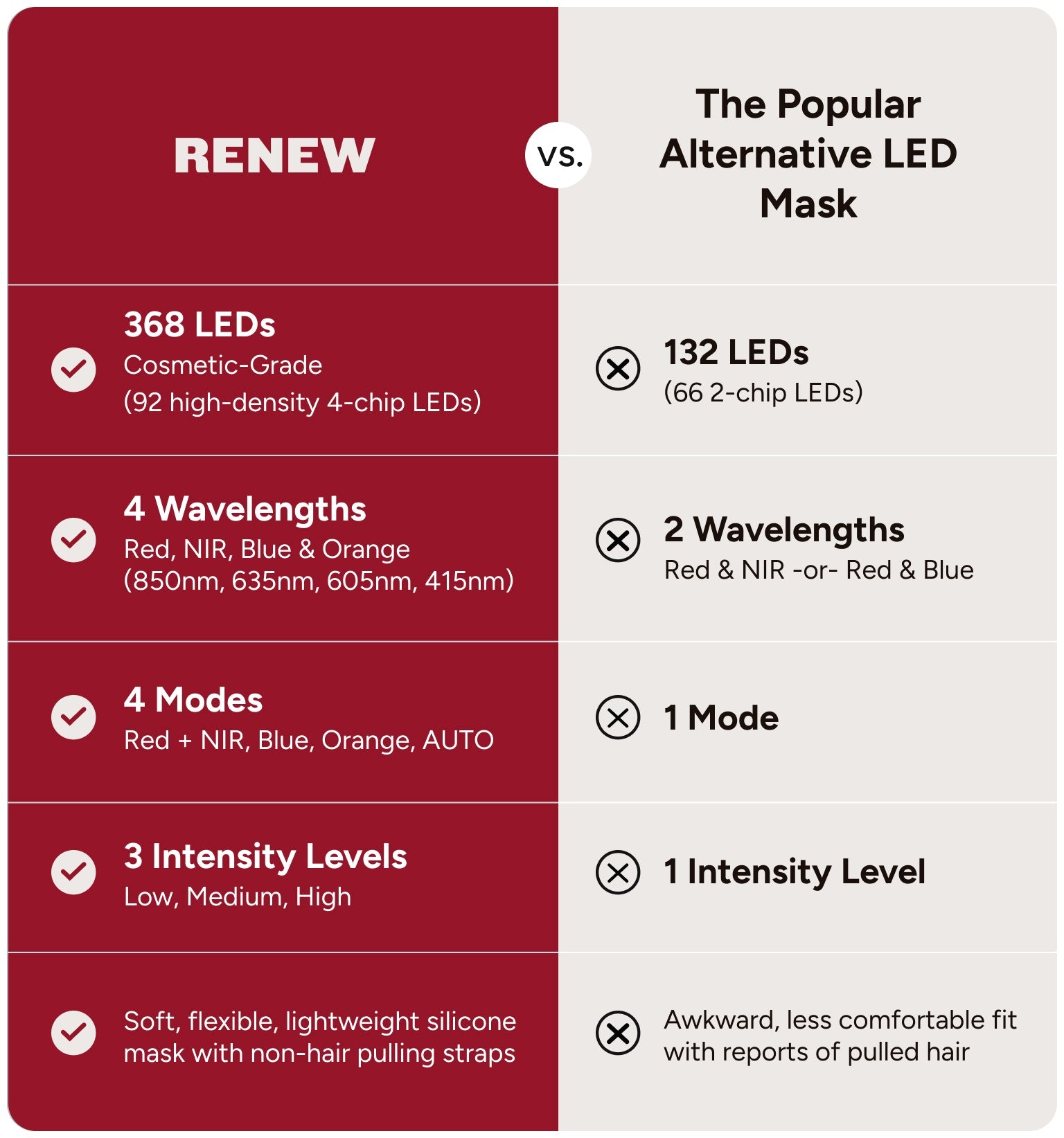 WellNest LED Light Therapy Mask – Skin Renewal Series
