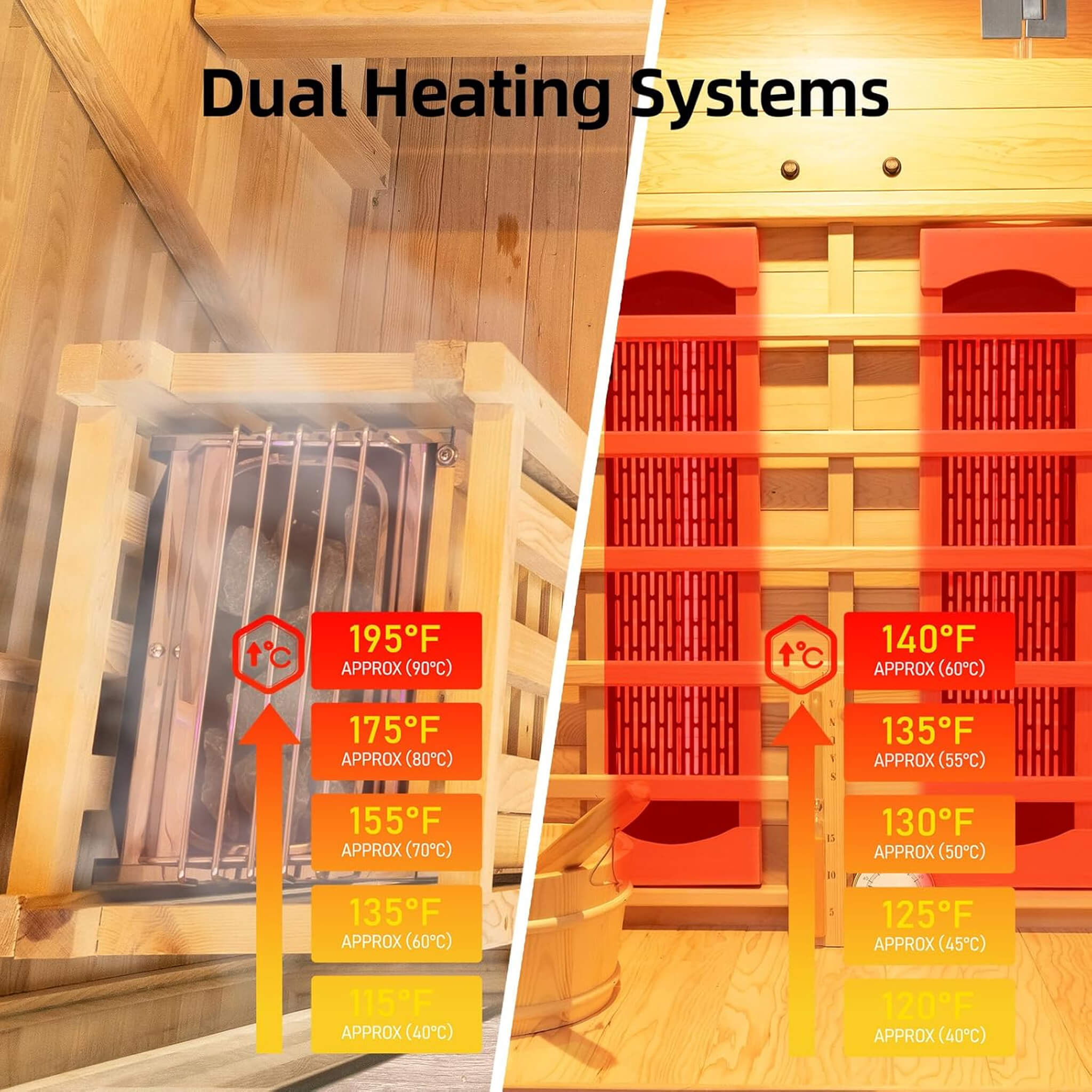 WellNest Rövia Aurora 3-Person Hybrid Sauna – Hemlock Series [Made-To-Order]