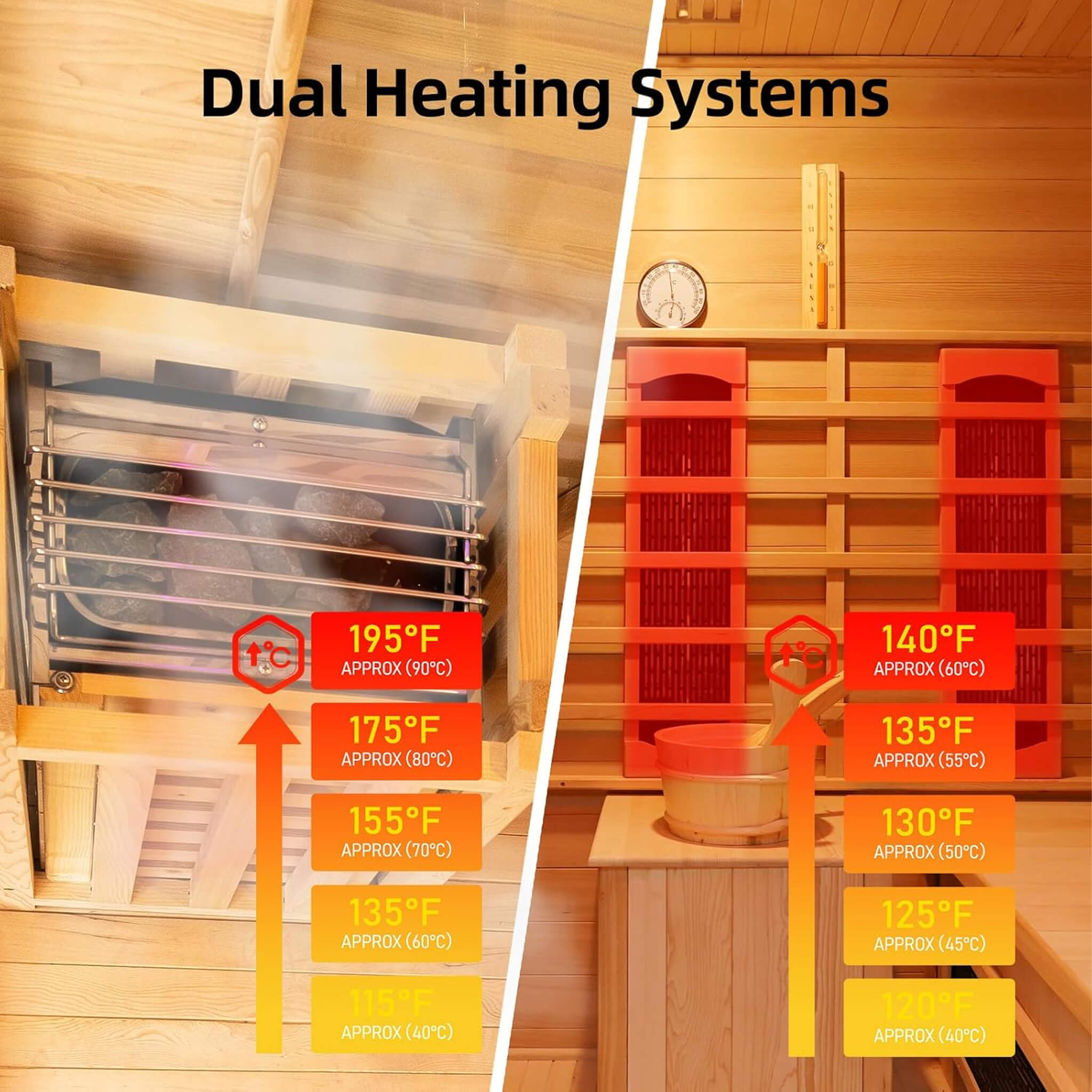 WellNest Rövia Oasis 3-Person Indoor Hybrid Sauna Room With Built-In Lounge Chair [Made-To-Order]